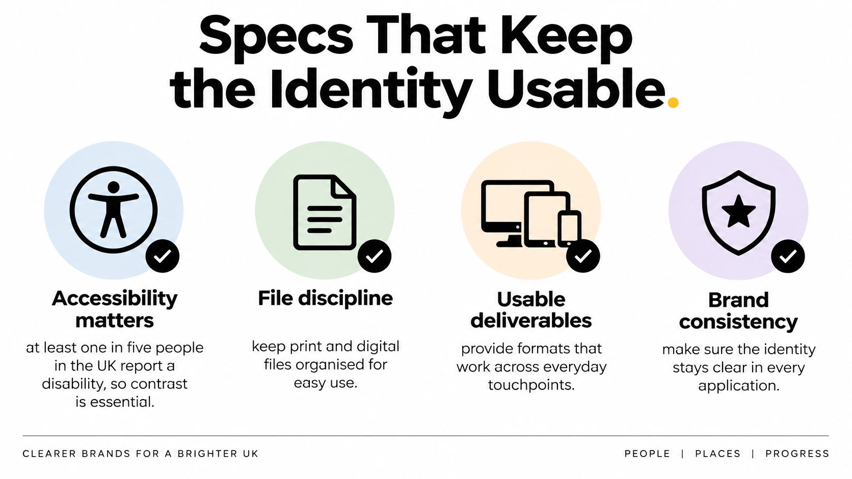 An infographic detailing four essential specifications for maintaining a usable and accessible brand identity package.