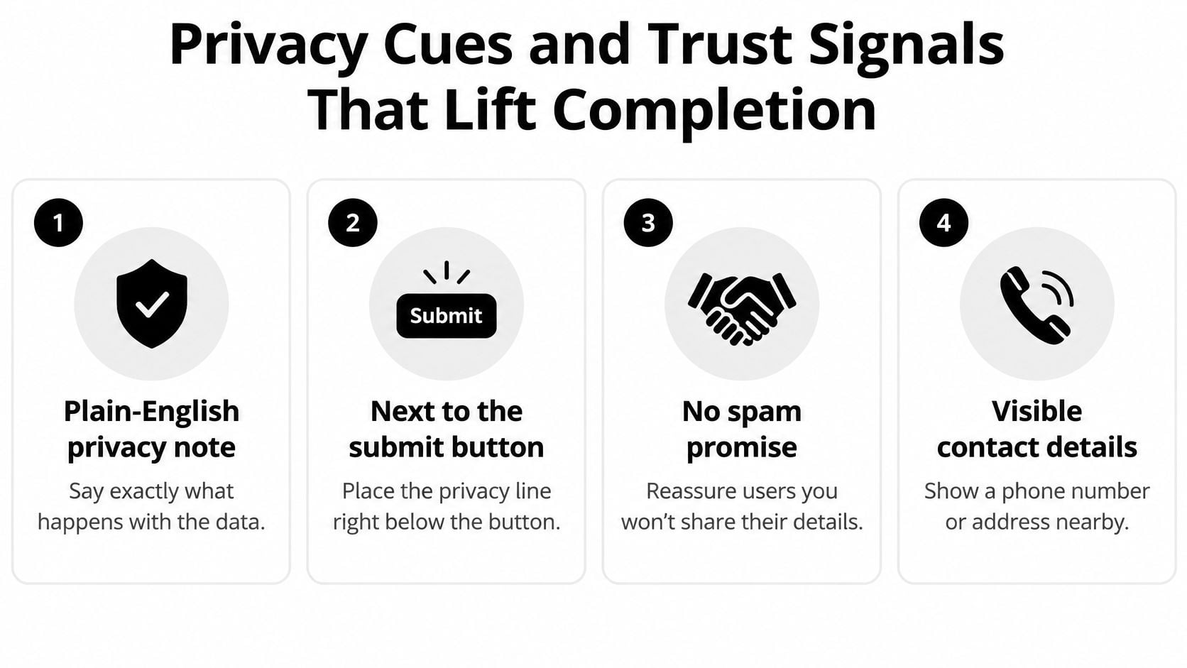 A four-point infographic showing privacy cues and trust signals to improve website contact form completion rates.