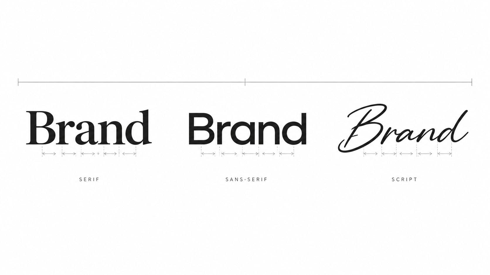 Three examples of the word Brand written in serif, sans-serif, and script typography styles with spacing guides.