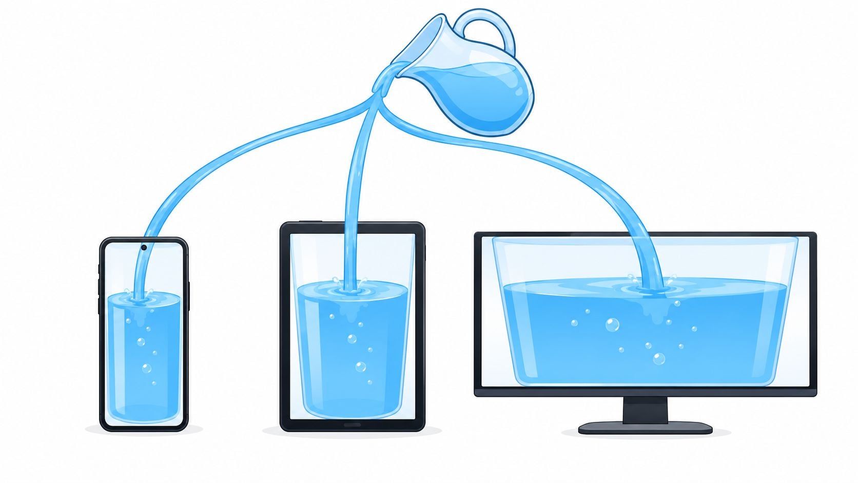 A water pitcher pouring fluid into a smartphone, tablet, and desktop monitor to demonstrate responsive web design concepts.