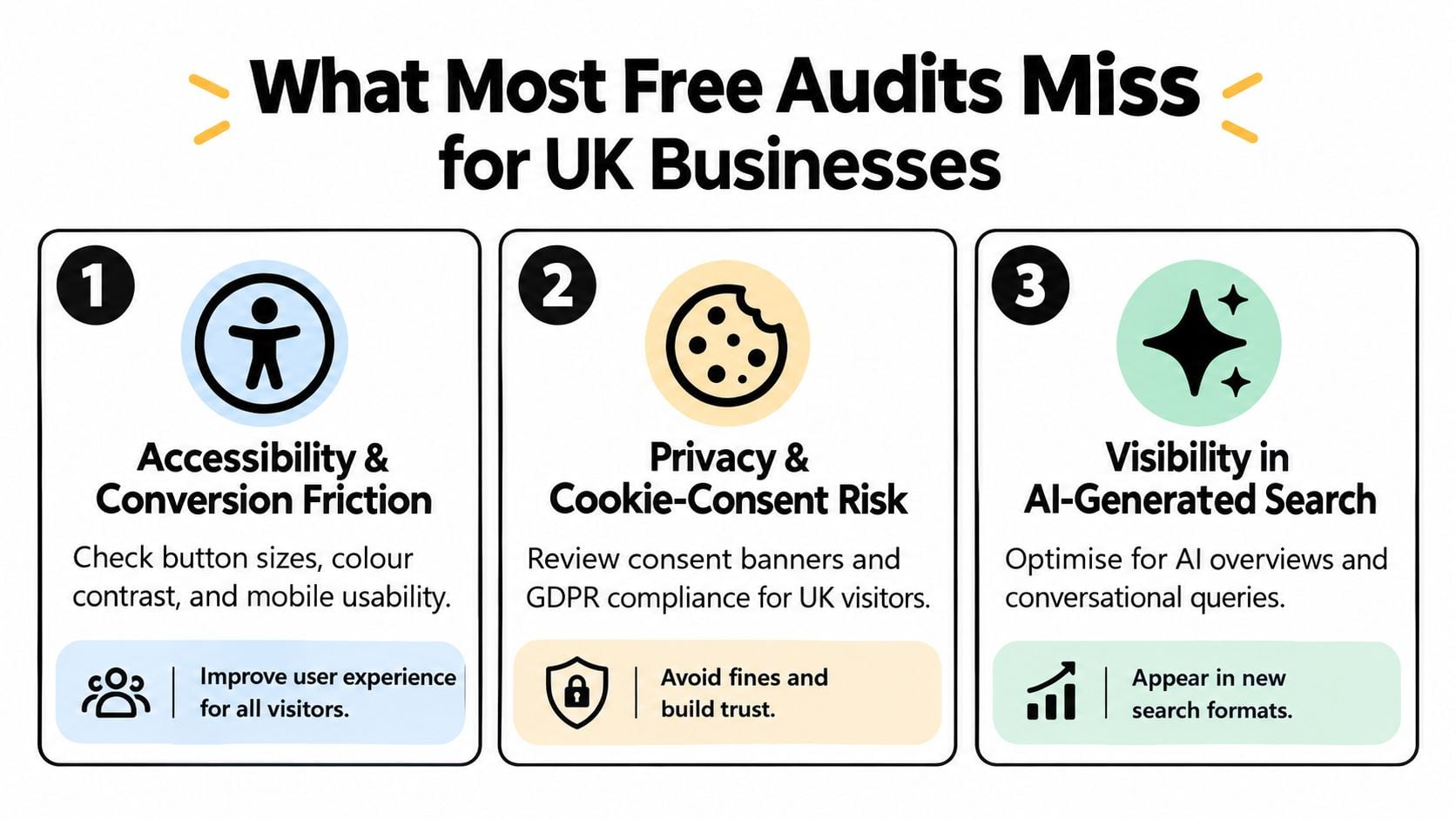 A list of three essential factors for UK businesses that are often missing from free website audits.