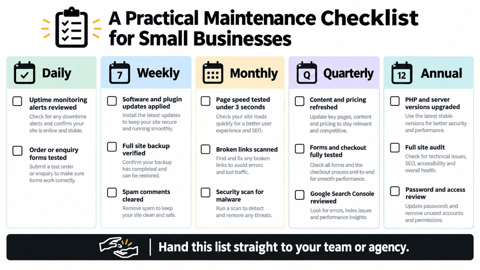 A maintenance checklist infographic for small businesses showing daily, weekly, monthly, quarterly, and annual website tasks.